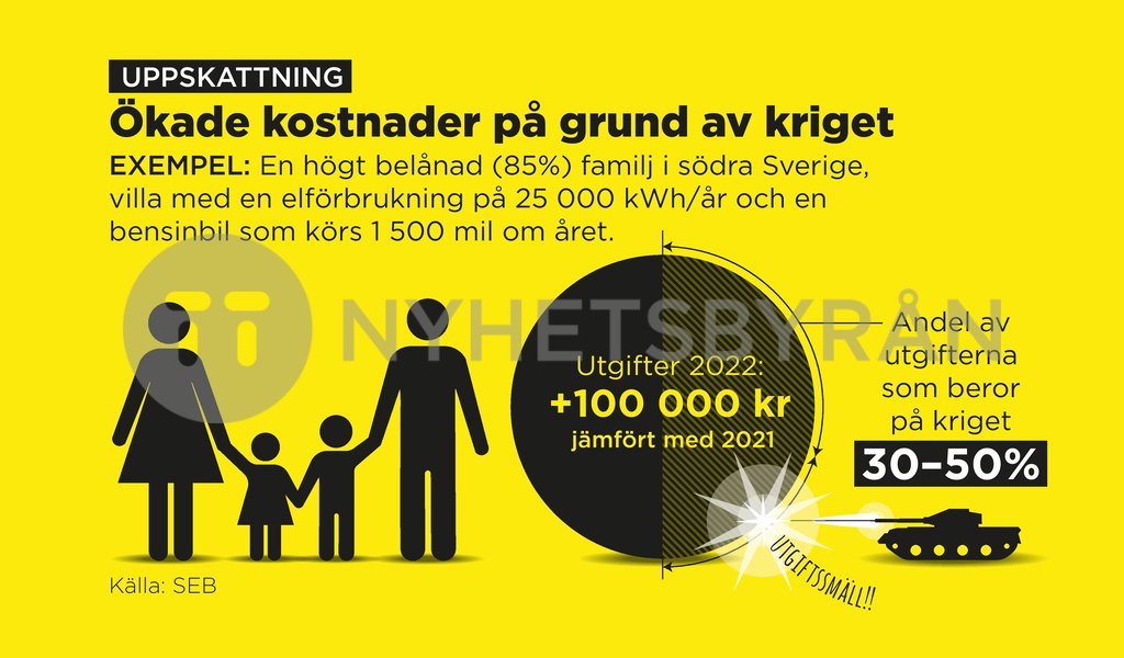 Kade Kostnader P Grund Av Kriget