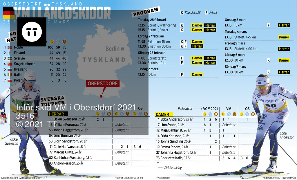 Inför skidVM i Oberstdorf 2021