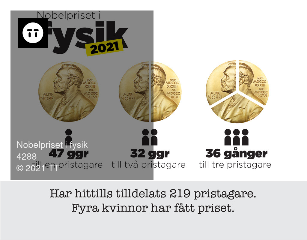 Nobelpriset i fysik