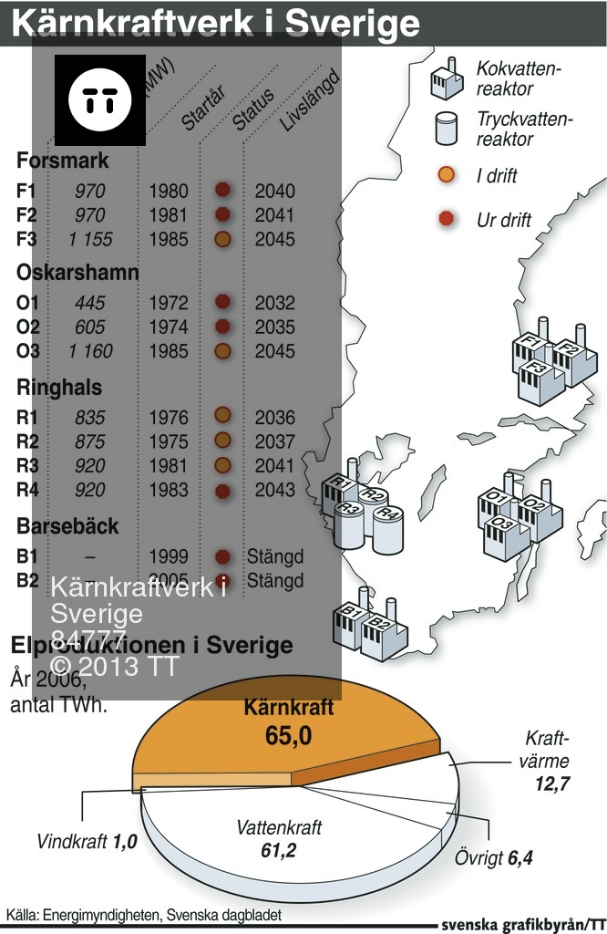 kärnkraftverk sverige karta Kärnkraftverk i Sverige