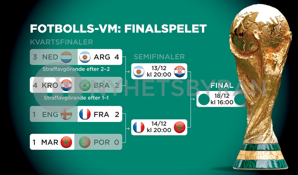 FotbollsVM Finalspelet