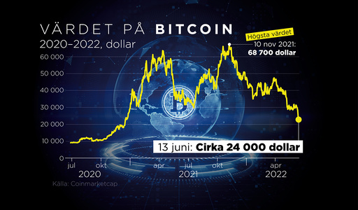 bitcoin varde