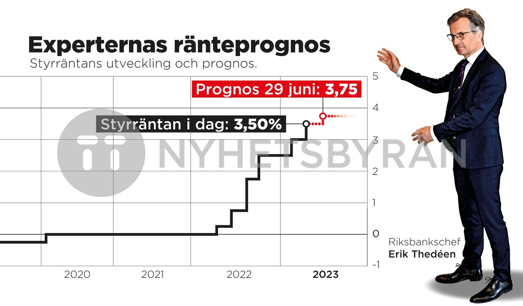 Experternas ränteprognos