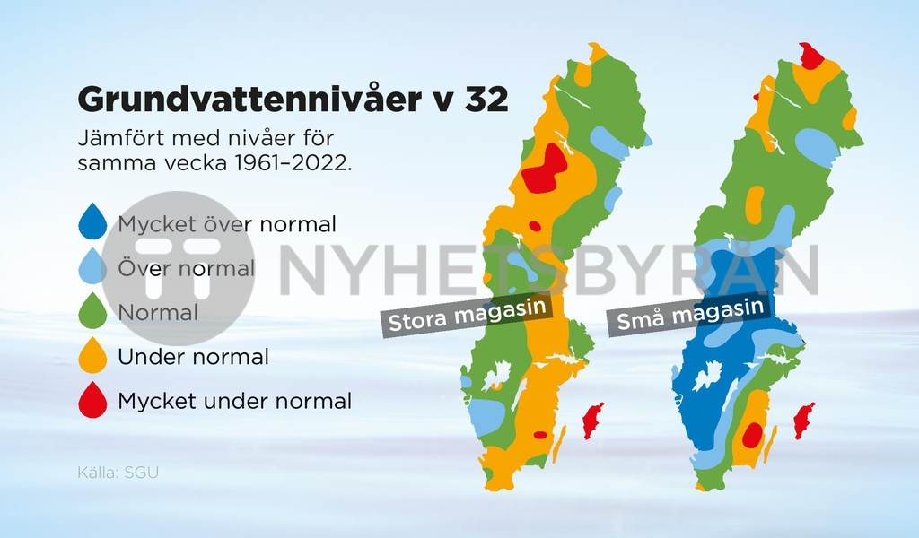 Grundvattennivåerna vecka 32