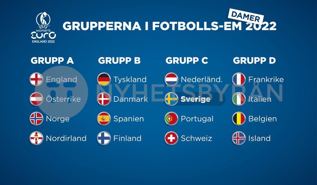 Grupperna i fotbolls EM 2022