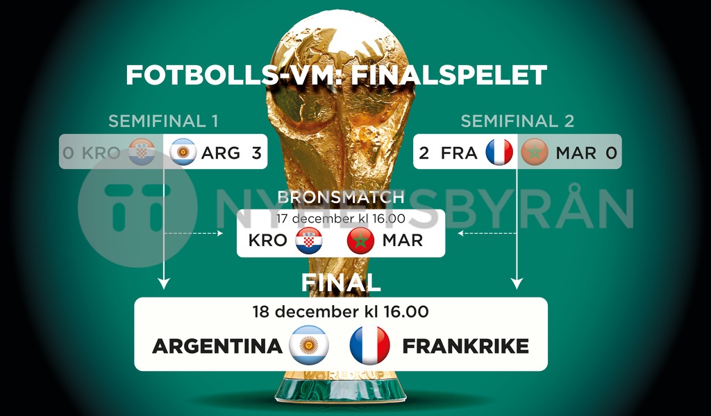 Fotbolls-VM: Finalspelet